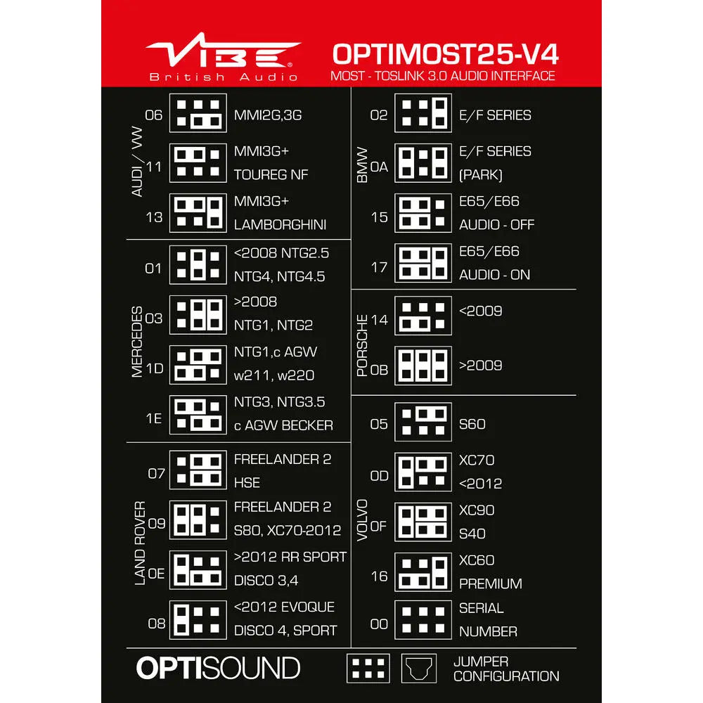 Vibe OPTIMOST25-V4 – MOST25 fiberoptik – Omvandlare