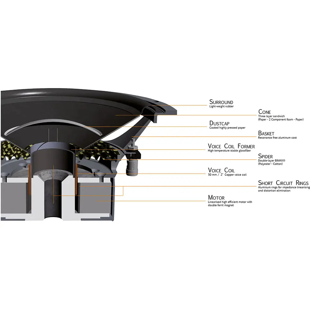 Ground Zero GZPW Reference 250 – 10 tum bas