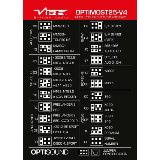 Vibe OPTIMOST25-V4 – MOST25 fiberoptik – Omvandlare