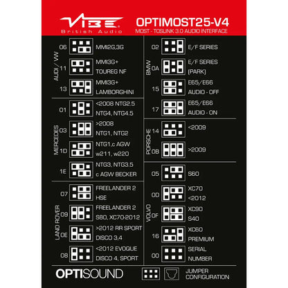 Vibe OPTIMOST25-V4 – MOST25 fiberoptik – Omvandlare