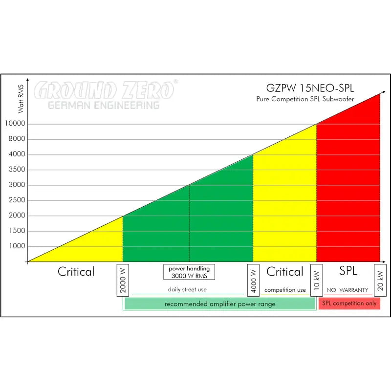Ground Zero GZPW 15NEO-SPL – 15 tum bas